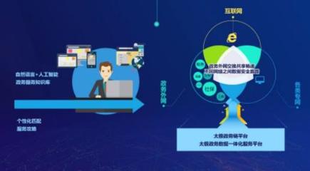 太極股份以互聯網服務助力政府優化營商環境