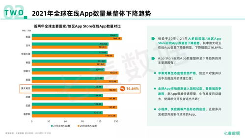《2021年度移動(dòng)互聯(lián)網(wǎng)白皮書》重磅發(fā)布 全景數(shù)據(jù)透視市場新變局