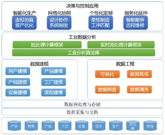 未來(lái)工業(yè)新十年,未來(lái)智造如何擁抱工業(yè)互聯(lián)網(wǎng)?